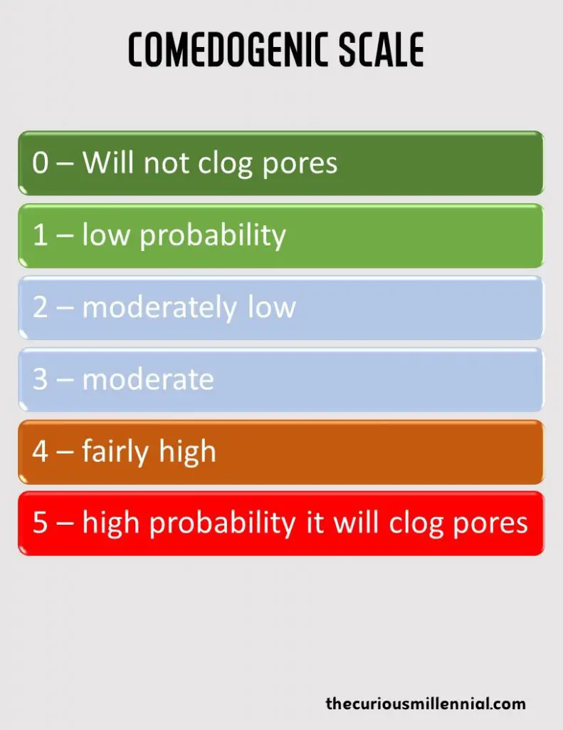 comedogenic rating